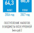 Kak-Zoja-Zolotuhina-sovmeshhaet-specialnosti-konditera-i-stroitelja1 - Портал Вечерний Барнаул