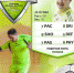 С днем рождения, рекордсмен! - Altaifootball.Ru