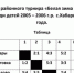 Белая зима пришла в Хабары - Altaifootball.Ru