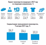 Прирост производства - Портал Вечерний Барнаул