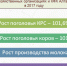 В Алтайском крае на развитие сельского хозяйства и сельских территорий направлено 6 млрд рублей господдержки - Doc22.Ru