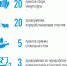 Переработка мусора - Портал Вечерний Барнаул