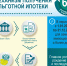 Если ваша семья увеличилась – воспользуйтесь льготной ипотекой 6% - Управление соцзащиты