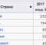 Как наша власть выполняет поставленные перед собой задачи - НовостиАлтая.рф