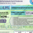 Определен размер индексации социальных выплат - Пенсионный фонд