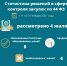 Дайджест решений в сфере контроля закупок с 11 по 31 января 2021 года - УФАС