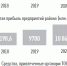 Главными победами 2020 года стали результаты в сфере жилищно-коммунального хозяйства – именно они определили степень комфорта жителей Железнодорожного района - Вечерний Барнаул