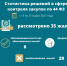 Дайджест решений в сфере контроля закупок с 15 по 31 марта 2021 года - УФАС