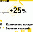 Высокий темп: Билайн удвоил темпы строительства сети в России - Сетевое издание Толк
