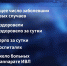 В Алтайском крае ежедневно стали выявлять в два раза больше больных ковидом - ГТРК Алтай