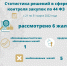Дайджест решений в сфере контроля закупок с 21 по 31 марта - УФАС