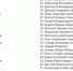 Губернатор Алтайского края попал под британские санкции - Barneos22.ru
