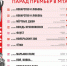 В Молодежном театре Алтая стартует парад премьер - Администрация Алтайского края