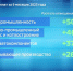 Доход сотрудников, занимающихся добычей полезных ископаемых, составил почти 80 тысяч рублей - ГТРК Алтай