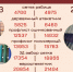 Сколько стоит спрятаться от соседей в 2024 году Фото №2 - Алтайская правда