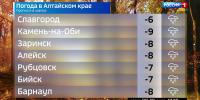 Циклон 14 ноября пройдёт по югу Западной Сибири - ГТРК Алтай