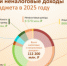 Депутаты АКЗС утвердили бюджет Алтайского края на 2025 год и на плановый период 2026 и 2027 годов - НовостиАлтая.рф