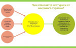 схема экотуризма_ecophototour.jpg