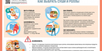Выбираем суши и роллы - Роспотребнадзор