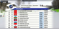 Александр Хорошилов выиграл чемпионат России по слалому в Манжероке - Телеканал Катунь 24
