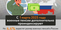 Военные пенсии и самозапрет кредитов. Что изменится в жизни россиян с 1 марта 2025 года? - ИА Амител