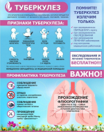 Профилактика туберкулеза