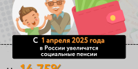 Биометрия, SIM-карты и ипотека. Что изменится в жизни россиян с 1 апреля 2025 года? - ИА Амител