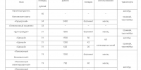 Новые тарифы в общественном транспорте города Барнаула с 1 мая 2025 года / barnaul.org - ИА Амител