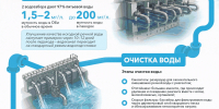 Как в Барнауле очищают водопроводную воду во время паводка? Инфографика - ИА Амител
