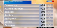 По Сибири 23 апреля пройдёт очередной глубокий циклон - ГТРК Алтай