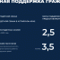 Отчет о результатах деятельности Правительства Алтайского края за 2024 год - Администрация Алтайского края