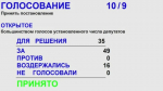 Депутаты АКЗС большинством голосов поддержали отчет Виктора Томенко о работе правительства