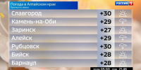 4 июня Западная Сибирь окажется между циклонами - ГТРК Алтай