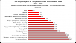 Врачей очень не хватает. За год список дефицитных специалистов на Алтае сократился на 50%