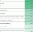 На Алтае работодатели редко предлагают добровольную медстраховку в соцпакете - ИА Амител