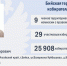 ТИКи Алтая 2025-2030: Сформирован новый состав Бийской территориальной избирательной комиссии - Избирательная комиссия