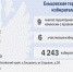 ТИКи Алтая 2025-2030: Сформирован новый состав Ельцовской территориальной избирательной комиссии - Избирательная комиссия