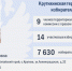 ТИКи Алтая 2025-2030: Сформирован новый состав Крутихинская территориальной избирательной комиссии - Избирательная комиссия