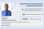 ТИКи Алтая 2025-2030: Сформирован новый состав Панкрушихинской территориальной избирательной комиссии