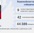 ТИКи Алтая 2025-2030: Сформирован новый состав Первомайской территориальной избирательной комиссии - Избирательная комиссия