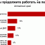 Жители Алтая рассказали, что их может мотивировать работать после выхода на пенсию - ИА Амител