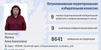 ТИКи Алтая 2025-2030: Сформирован новый состав Петропавловской территориальной избирательной комиссии - Избирательная комиссия