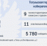 ТИКи Алтая 2025-2030: Сформирован новый состав Тогульской территориальной избирательной комиссии - Избирательная комиссия