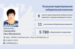 ТИКи Алтая 2025-2030: Сформирован новый состав Тогульской территориальной избирательной комиссии