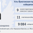 ТИКи Алтая 2025-2030: Сформирован новый состав Усть-Пристанской территориальной избирательной комиссии - Избирательная комиссия