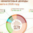Депутаты АКЗС утвердили бюджет Алтайского края на 2026 год и на плановый период 2027 и 2028 годов - Администрация Алтайского края