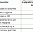 Принеси, продай, увези. Где проще всего найти подработку на Алтае, если нет опыта - ИА Амител