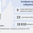 ТИКи Алтая 2025-2030: Сформирован новый состав Алтайской территориальной избирательной комиссии - Избирательная комиссия