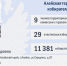 ТИКи Алтая 2025-2030: Сформирован новый состав Алейской территориальной избирательной комиссии - Избирательная комиссия