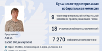 ТИКи Алтая 2025-2030: Сформирован новый состав Бурлинской территориальной избирательной комиссии - Избирательная комиссия